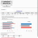 행정용 30번 | [공지] [회고 2편] : 공기업 취준 되돌아보기 (+ 합격팁 포함)