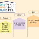 경주공업고등학교도제학교