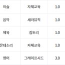 꿈열매유치원 이미지