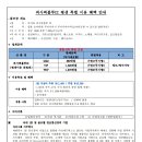 퍼시픽블루 이미지