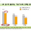 더고운