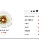 궁평식당 네이버블로그