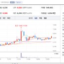 디와이(DY)자동차 티스토리