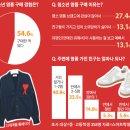 명품에 빠지다