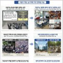 산업단지 자전거길 아시아경제