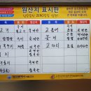 총체보리섬유질배합사료공장 이미지