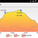 동서울고속주유소 이미지
