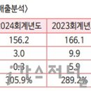 (주)밀성산업가스 네이버블로그