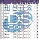 진주산업대학교(산업대) 이미지