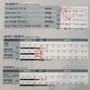 위시티로 | [일산] 일산 위시티 순환관리 • 이뮨팩토리 하모니점 히트니스 웨이브관리 체험 후기