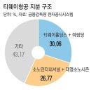 대명유리 이미지