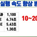 엑셀 VBA 기초 실행 속도 향상 방법1 이미지