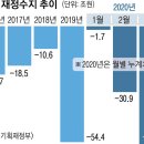 예산슈퍼 이미지