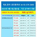 개포.한국공인중개사사무소 이미지