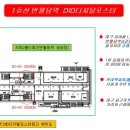 반월당역(2호선) 이미지