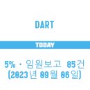 디에이치(DH)메디홀딩스 | 5%ㆍ임원보고 85건 (2023년 09월 06일)