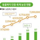 송정근 농장 이미지