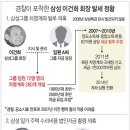 경찰 "삼성 이건희 회장 4천억원대 차명계좌 확인"(종합) 이미지