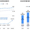 럭셔리 이미지