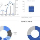 대동인터내셔널