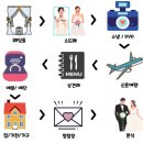 (주)익산그랜드팰리스호텔(미륵) | [step.0] 결혼준비순서 체크리스트(with. 파워J 신부의 엑셀파일공유)