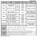 원풀필먼트