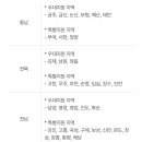 동오스크 | 2026 민생지원금 (고유가 피해지원금 ) 4월 27일부터 신청