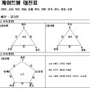 2021 전라북도 장애인체육대회 진행 이미지