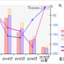 한국정밀기계#[5일선 20일선 황금 골든크로스-5 月2日 이미지