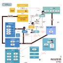 [도표] 최순실-박근혜 게이트 연관도, 그리고 "팔선녀" 이미지