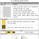 삼각모형과 차크라의 연계성을 활용한 작품: 색채 계획-1 이미지
