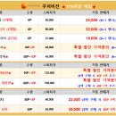 부산콘택트렌즈