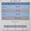 강북구 미아역 무에타이 태성무에타이에서 10개월 후기