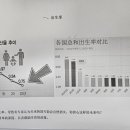 중국어 원어민 네이버블로그
