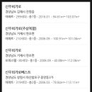 신우희가로아파트 경로당 이미지