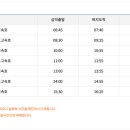 영동해운(욕지영동고속/욕지영동골드고속) 이미지