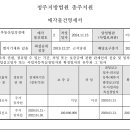 중부-현장-중부-1077 네이버블로그