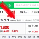 [구글시트 강의] 4강. Googlefinance 함수를 이용한 주가 정보 가져오기 (크롤링) 이미지