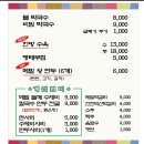 진천막국수