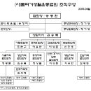 몸펴기 생활운동 이미지