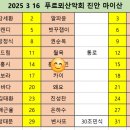 제159차 정기산행 마이산 결산 보고 이미지