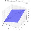 [HD]데이터분석전문가(ADP) 실기 - 회귀, 비지도학습, 통계기반 분석 | [내일배움캠프_QA/QC 5기] 31일차 _ AI 리터러시 | 기초 통계 4강, 5강, 6강