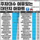 LG빌리지공인중개사사무소 네이버블로그