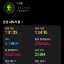 사랑길 | [강동사랑길 5구간] 울산 하이킹 코스 추천 | 강동축구장 주차 → 옥녀봉 5.79km 후기