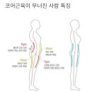 코어핸즈 이미지