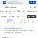김우진치과의원 네이버블로그