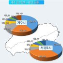 강정동-68 | 악성 제주 준공 후 미분양 역대 최고치