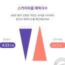 주식회사 스카이경제티비 | 💖30대 여자 소개팅 어플 후기(스카이피플)
