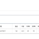 [HD]DIAT 자격증 따기 이론 - 스프레드시트 | 컴퓨터활용능력 1급 필기합격 후기