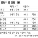 순도 이미지